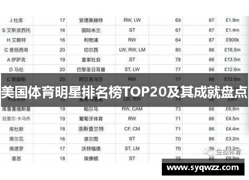 美国体育明星排名榜TOP20及其成就盘点