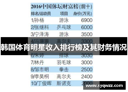 韩国体育明星收入排行榜及其财务情况